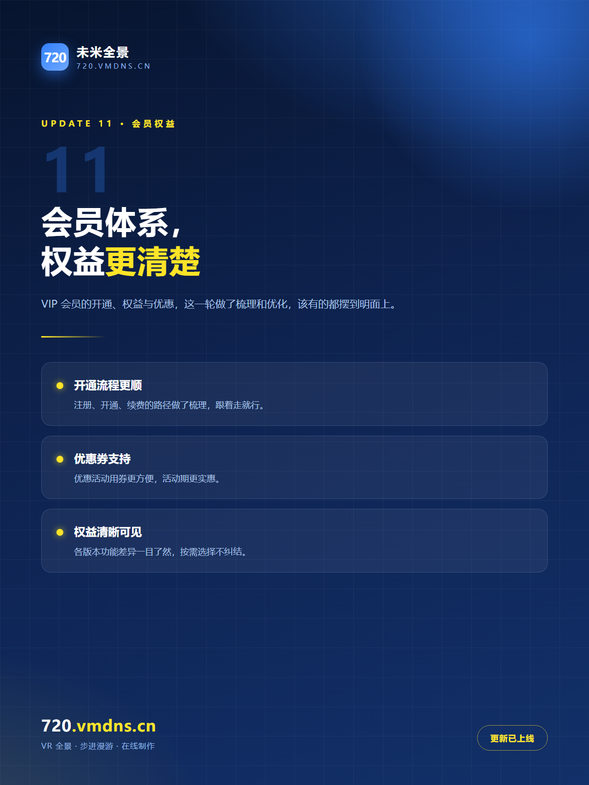 未米全景会员体系优化